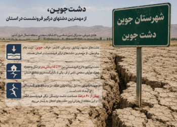 دشت جوین، از مهمترین دشتهای درگیر فرونشست در استان