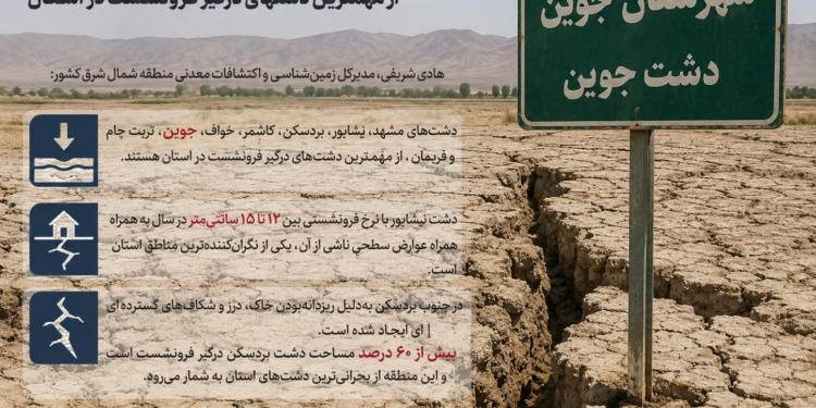 دشت جوین، از مهمترین دشتهای درگیر فرونشست در استان